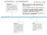 镇江同源堂商贸有限公司