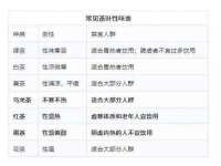 镇江同源堂商贸有限公司
